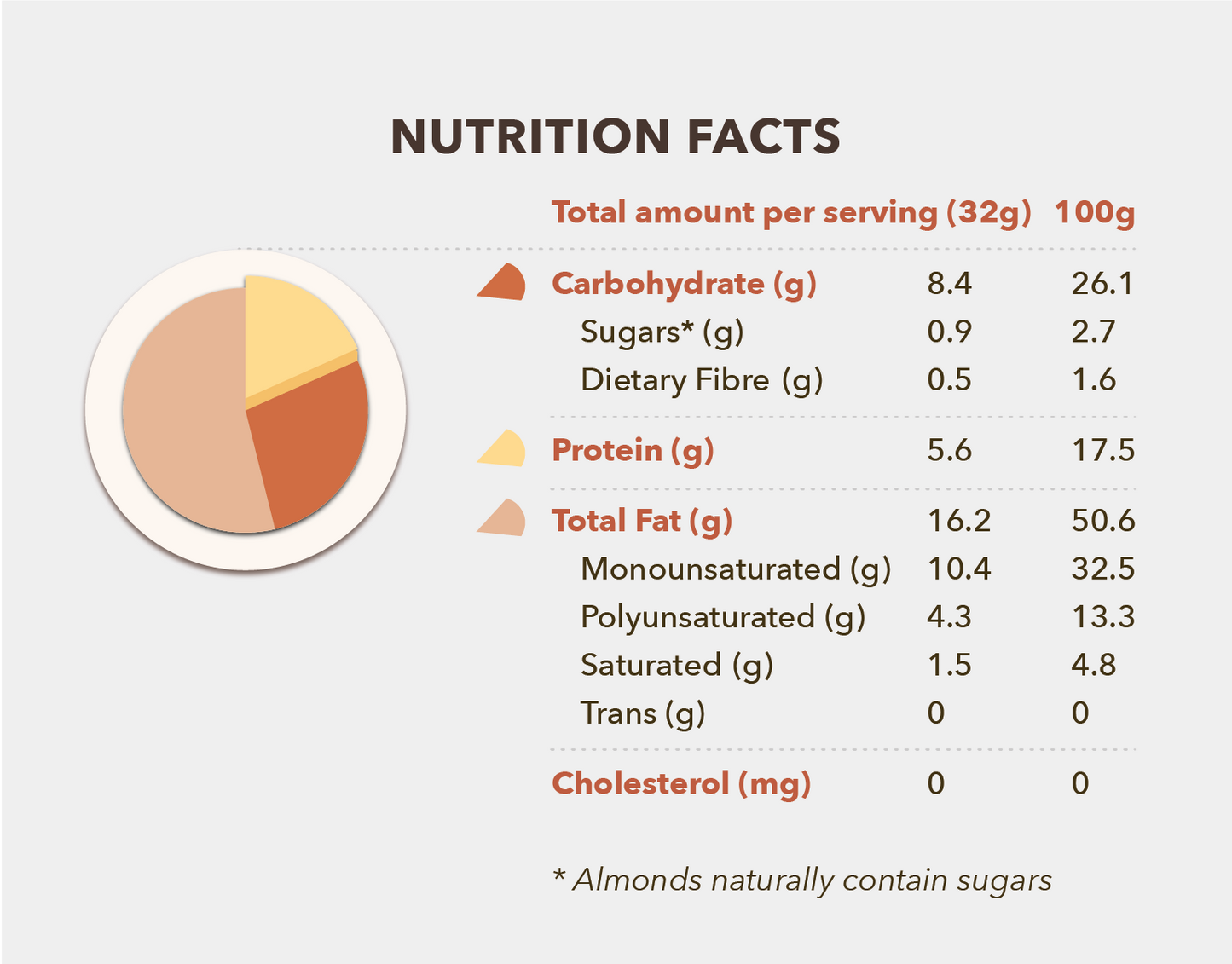 Chunky Almond Butter 220g